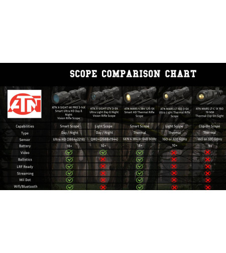 Thermal Rifle Scope MARS LT 2-4x, 19mm, (320x240) 60Hz ATN