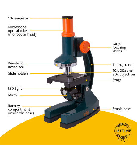 Микроскоп детям с комплектом Levenhuk LabZZ M1 100х-300х