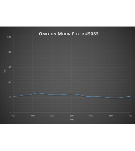 Фильтр Omegon Moonr 1.25"