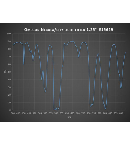 Фильтр для туманности, анти-городской свет 1.25'', Omegon