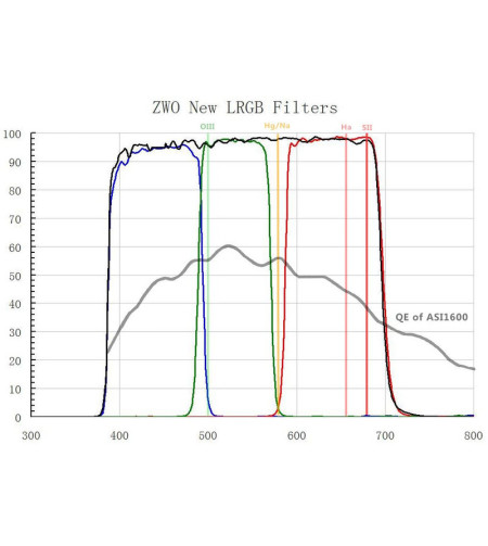 Filtrai LRGB 2" Filter Set, ZWO