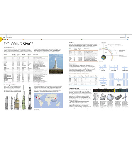 Planets, the; The Definitive Guide to our Solar System