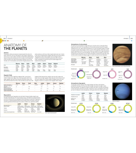 Planets, the; The Definitive Guide to our Solar System