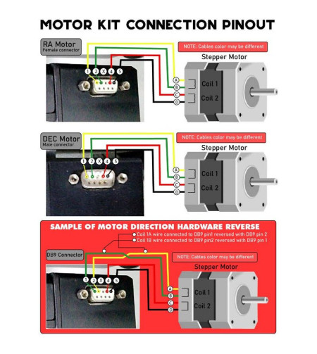 Motor Set EQ-5 & Vixen GP, Avalon