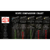 Day / Night sight X-SIGHT LTV 3-9X ATN