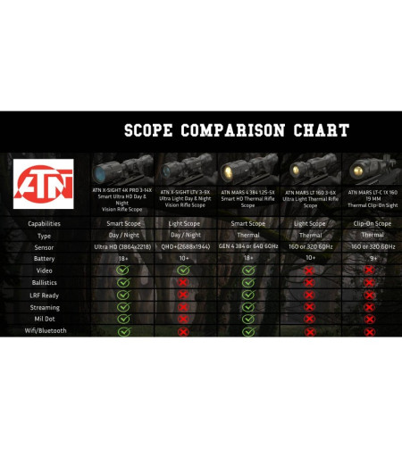 Day / Night sight X-SIGHT LTV 3-9X ATN