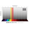 BaaderFilters RGB-R CMOS 1.25"