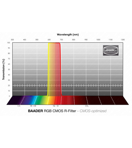 BaaderFilters RGB-R CMOS 1.25"