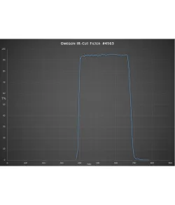 Blocking Filters Infrared band elimination filter