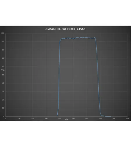 Blocking Filters Infrared band elimination filter