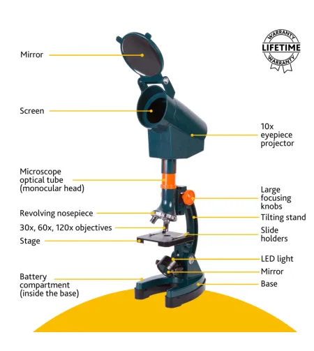 Mikroskops ar projektoru Levenhuk LabZZ M3 300x-1200x