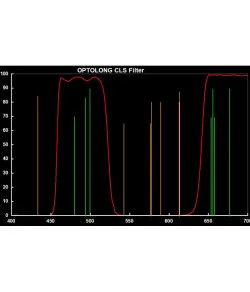 Filters Clip Filter for Canon EOS APS-C CLS
