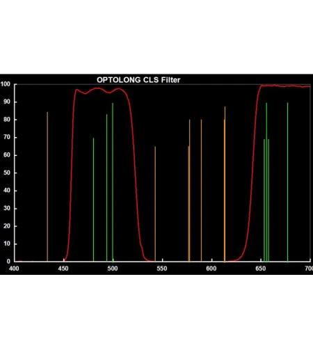 Filters Clip Filter for Canon EOS APS-C CLS