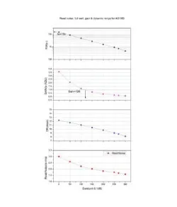 ZWO Kamera  ASI 183 MC Color