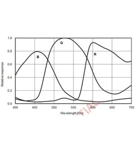 ZWO Kamera  ASI 183 MC Color
