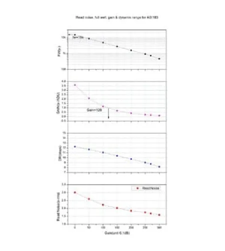 ZWO kaamera ASI 183 MC Pro Color