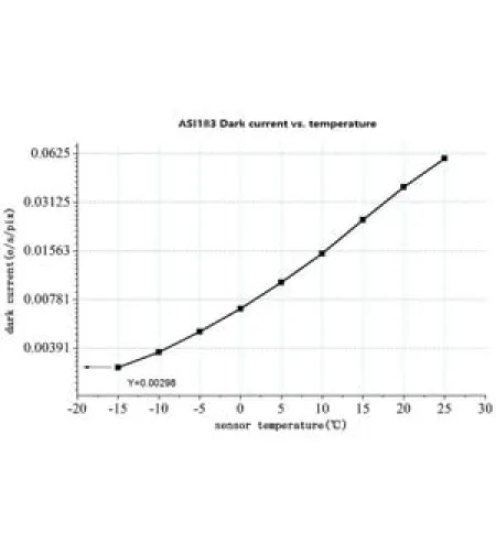 ZWO kaamera ASI 183 MC Pro Color