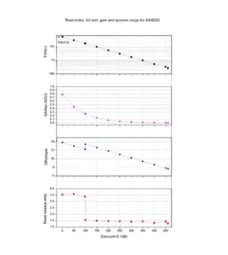 ZWO Camera ASI 6200 MM Pro Mono