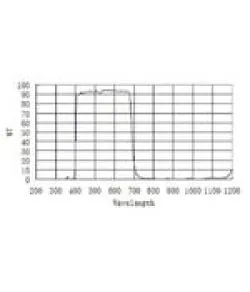 ZWO Blocking Filters UV/IR 1,25"