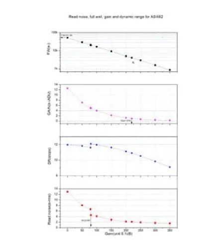 ZWO Krāsu Kamera ASI 482 MC