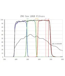 ZWO Filters LRGB filter set, 31mm, unmounted