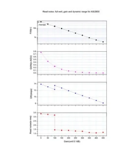 ZWO Kamera ASI 2600 MC Pro Color