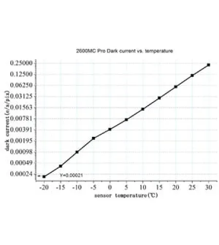 ZWO Kamera ASI 2600 MC Pro Color