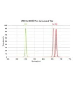 ZWO Filters Filter set H-alpha, SII, OIII 31mm unmounted