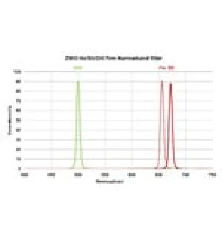 ZWO Filters Filter set H-alpha, SII, OIII 31mm unmounted