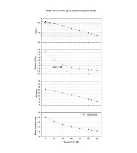 ZWO Kamera  ASI 183 GT Mono