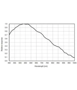ZWO Kamera ASI 183 MM Mono