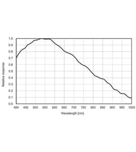 ZWO kaamera ASI 183 MM Mono