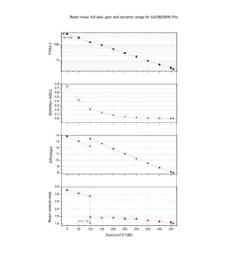 ZWO Kamera ASI 2600 MM Pro Mono