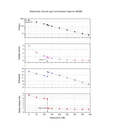 ZWO Kaamera ASI 294 MC Color