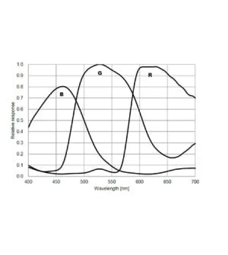 ZWO Kaamera ASI 294 MC Color