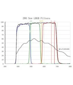 ZWO Filters Filter-Set L-RGB for camera ASI 1600 MM Mono 1,25"