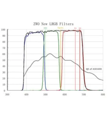 ZWO Filters Filter-Set L-RGB for camera ASI 1600 MM Mono 1,25"