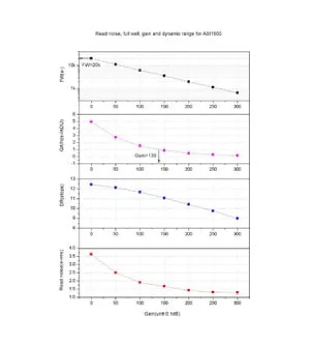 ZWO Камера ASI 1600 MM Mono