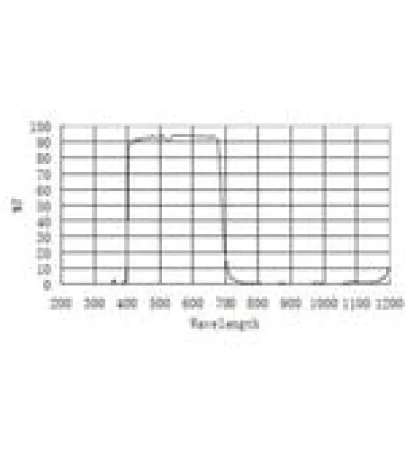 ZWO Blocking Filters IR-CUT Protect Window ASI D25