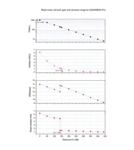 ZWO Camera ASI 2400 MC Pro Color