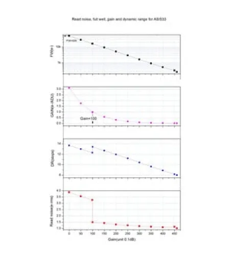 ZWO Camera ASI 533 MC Pro Color