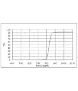 ZWO Filters Filter IR-Pass 1,25"