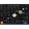 Planet Poster Editions Poster The Solar System