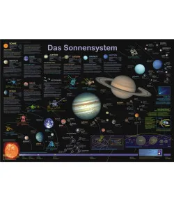 Planet Poster Editions Poster The Solar System