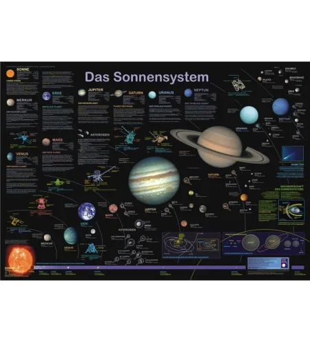 Planet Poster Editions Poster The Solar System