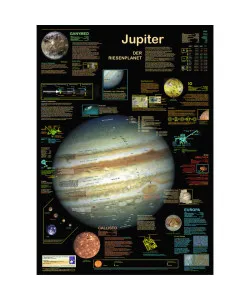 Planet Poster Editions Poster Jupiter