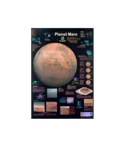 Planet Poster Editions Poster Mars