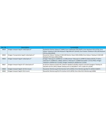 Omegoni kandekott 4" torude/optika transpordikott