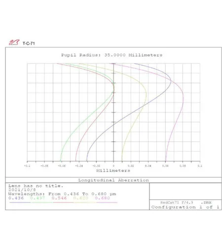 William Optics Apochromatic refractor AP 71/350 RedCat 71 OTA
