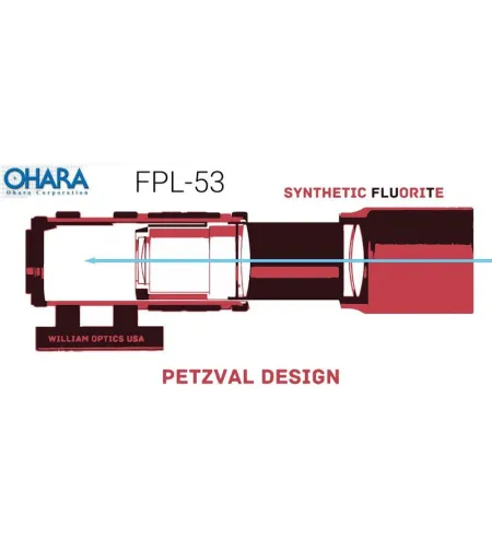 William Optics Apochromatic refractor AP 51/250 RedCat 51 OTA